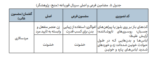 پوشش زنان در شبکه نمایش خانگی چه مضامینی را بازنمایی میکند پوشش زنان در شبکه نمایش خانگی چه مضامینی را بازنمایی میکند
