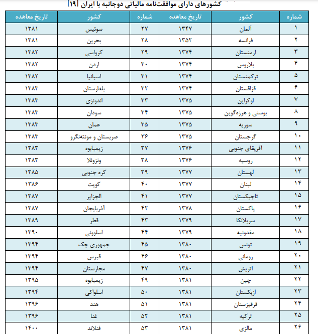 مالیات بر مجموع درآمد؛ فردمحور یا خانوار محور؟ مالیات بر مجموع درآمد؛ فردمحور یا خانوار محور؟