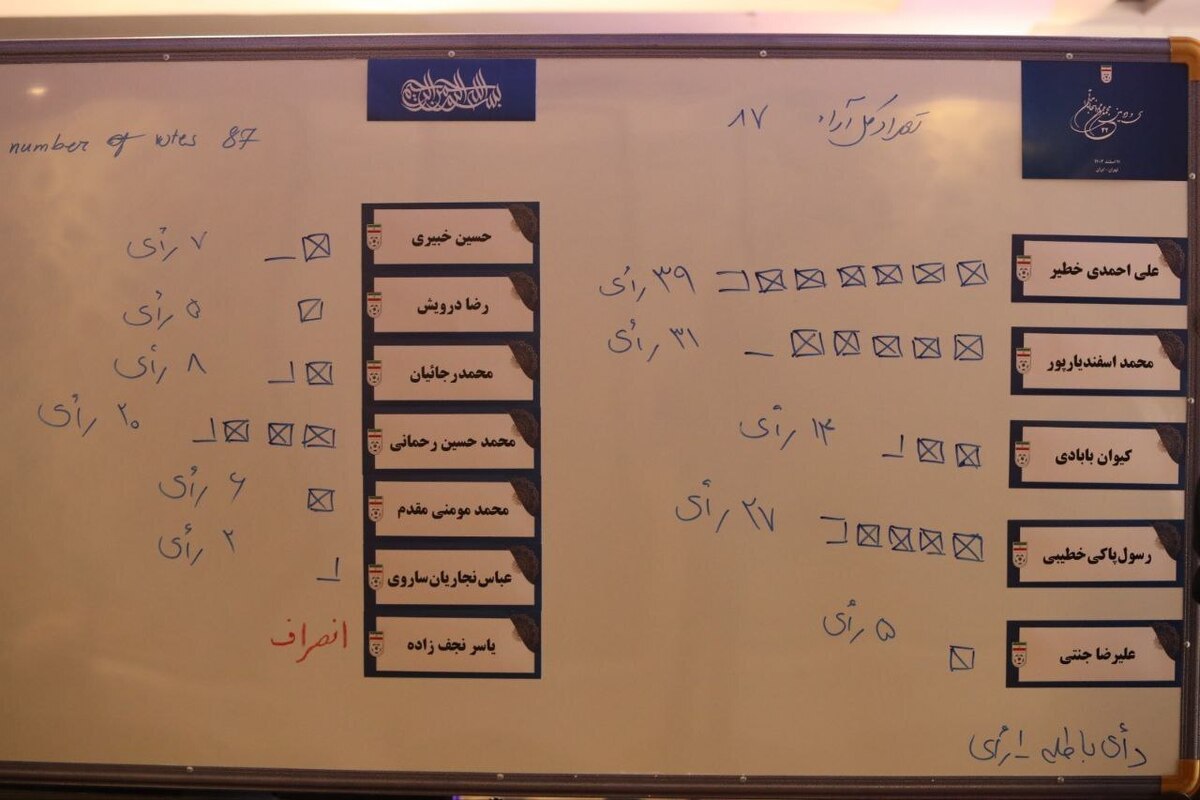 از تبریک عابدینی به تاج تا شکست درویش/پوست اندازی هیات رییسه با حضور دو چهره استقلالی و برادرزاده معاون رییس جمهور