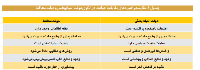 واکاوی وضعیت مدیریت بحران در ایران واکاوی وضعیت مدیریت بحران در ایران
