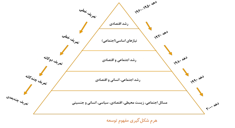 شناسایی موانع و راهکارهای توسعه سرمایه علمی در میدان دانشگاهی/ از دیدگاه کنشگران دانشگاه شهید بهشتی شناسایی موانع و راهکارهای توسعه سرمایه علمی در میدان دانشگاهی/ از دیدگاه کنشگران دانشگاه شهید بهشتی