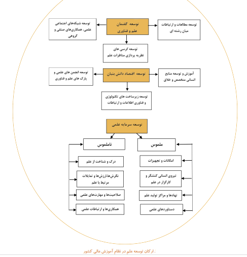 شناسایی موانع و راهکارهای توسعه سرمایه علمی در میدان دانشگاهی/ از دیدگاه کنشگران دانشگاه شهید بهشتی شناسایی موانع و راهکارهای توسعه سرمایه علمی در میدان دانشگاهی/ از دیدگاه کنشگران دانشگاه شهید بهشتی