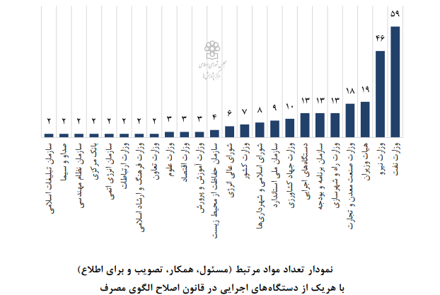 مدیریت یکپارچه؛ راهحل ناترازی انرژی در ایران مدیریت یکپارچه؛ راهحل ناترازی انرژی در ایران