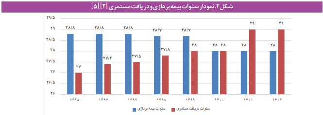 چالشها و راهکارها وضعیت صندوق بازنشستگی کشور چالشها و راهکارها وضعیت صندوق بازنشستگی کشور