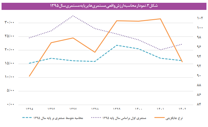 چالش‌ها و راهکار‌ها وضعیت صندوق بازنشستگی کشور