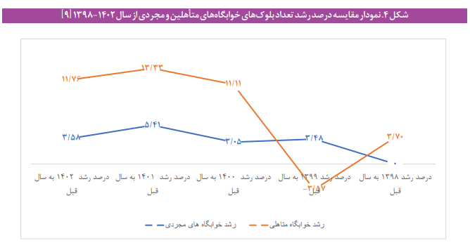 چالشهای خوابگاههای متأهلین دانشگاههای ذیل وزارت علوم چالشهای خوابگاههای متأهلین دانشگاههای ذیل وزارت علوم