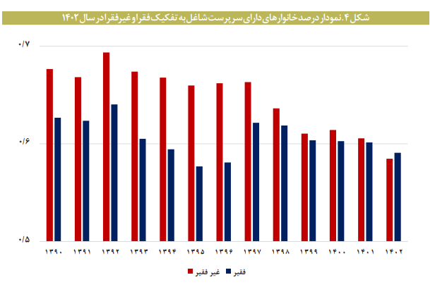 مقایسه حداقل دستمزد با خط فقر در ایران مقایسه حداقل دستمزد با خط فقر در ایران