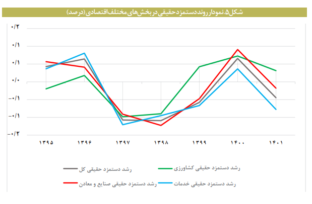 مقایسه حداقل دستمزد با خط فقر در ایران مقایسه حداقل دستمزد با خط فقر در ایران