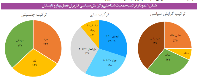 رشد سرمایه اجتماعی حاکمیت در سال 1402 رشد سرمایه اجتماعی حاکمیت در سال 1402