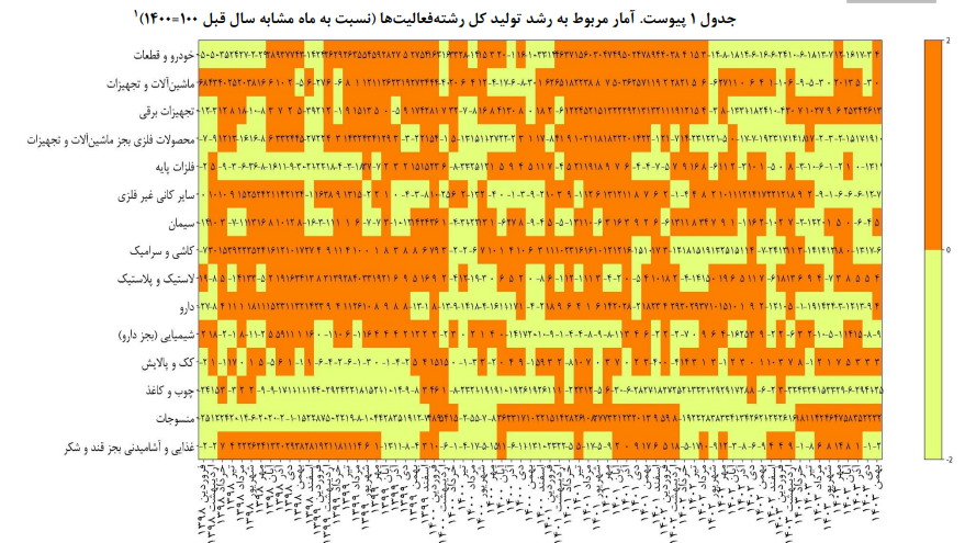 بررسی تحولات بخش صنعت و معدن کشور بررسی تحولات بخش صنعت و معدن کشور
