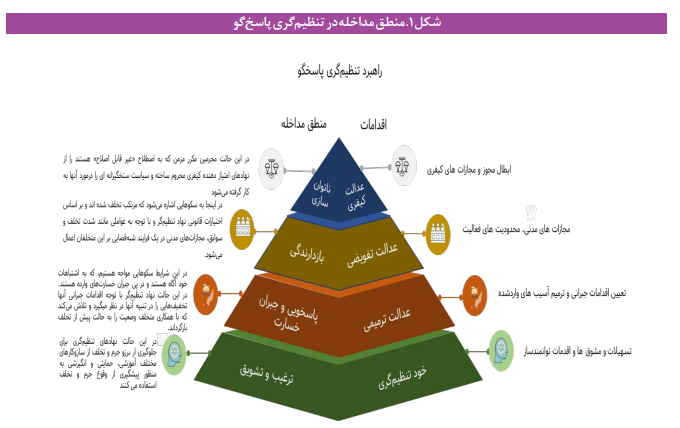 فضای مجازی، نیازمند قوانینی برای حکمرانی خردمندانه است فضای مجازی، نیازمند قوانینی برای حکمرانی خردمندانه است