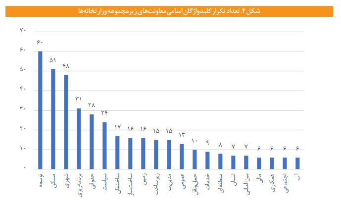 مطالعهای تطبیقی وضعیت «مسکن و شهرسازی» در ۳۸ کشور پرجمعیت جهان مطالعهای تطبیقی وضعیت «مسکن و شهرسازی» در ۳۸ کشور پرجمعیت جهان