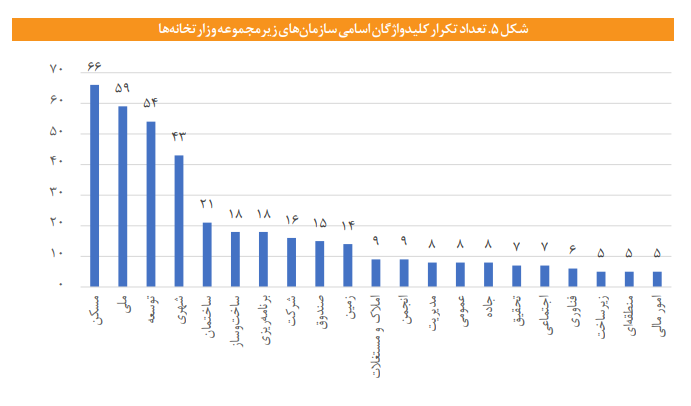 مطالعهای تطبیقی وضعیت «مسکن و شهرسازی» در ۳۸ کشور پرجمعیت جهان مطالعهای تطبیقی وضعیت «مسکن و شهرسازی» در ۳۸ کشور پرجمعیت جهان