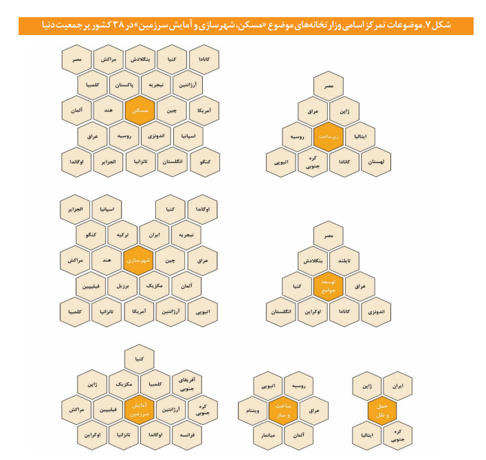 مطالعهای تطبیقی وضعیت «مسکن و شهرسازی» در ۳۸ کشور پرجمعیت جهان مطالعهای تطبیقی وضعیت «مسکن و شهرسازی» در ۳۸ کشور پرجمعیت جهان