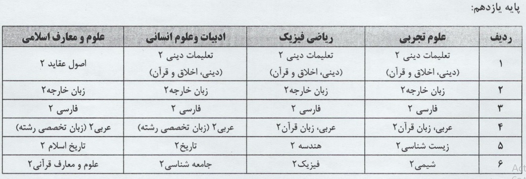 تصویب عناوین دروس آزمون نهایی دوره دوم متوسطه و شیوه‌های ترمیم نمره در شورای عالی آموزش و پرورش