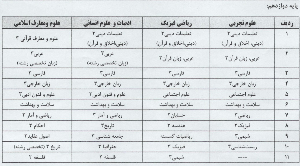 تصویب عناوین دروس آزمون نهایی دوره دوم متوسطه و شیوه‌های ترمیم نمره در شورای عالی آموزش و پرورش