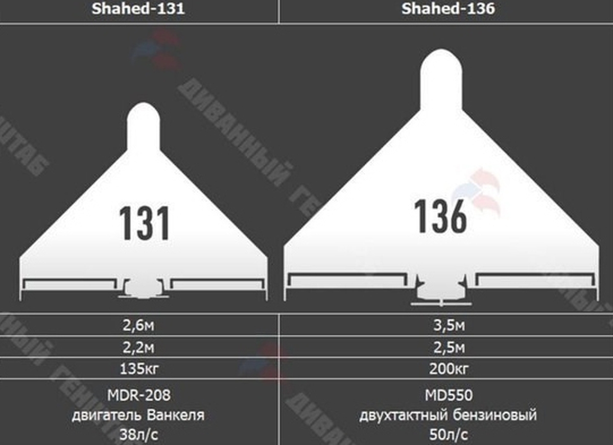 بماااااااند//// پهپاد مرگبار ایرانی که غربیها به آن لقب «کلاشینکف پهپادها» دادند +جزئیات بماااااااند//// پهپاد مرگبار ایرانی که غربیها به آن لقب «کلاشینکف پهپادها» دادند +جزئیات
