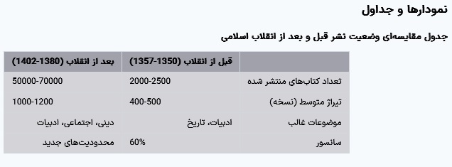وضعیت نشر کتاب در استانهای ایران در ۲۰ سال گذشته (تا سال ۲۰۲۴) وضعیت نشر کتاب در استانهای ایران در ۲۰ سال گذشته (تا سال ۲۰۲۴)