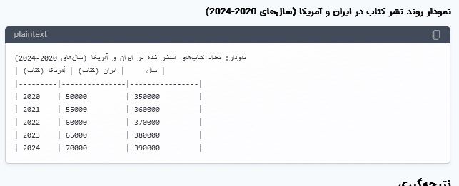 وضعیت نشر کتاب در استانهای ایران در ۲۰ سال گذشته (تا سال ۲۰۲۴) وضعیت نشر کتاب در استانهای ایران در ۲۰ سال گذشته (تا سال ۲۰۲۴)