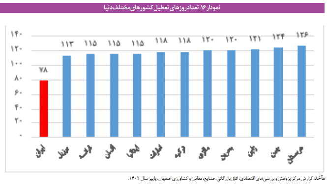 حمایت از دسترسپذیری معلولان به خدمات گردشگری حمایت از دسترسپذیری معلولان به خدمات گردشگری