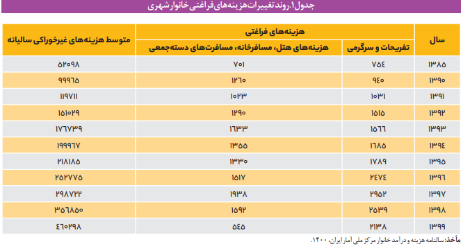 حمایت از دسترسپذیری معلولان به خدمات گردشگری حمایت از دسترسپذیری معلولان به خدمات گردشگری