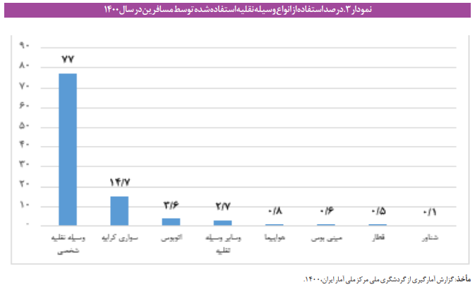 حمایت از دسترسپذیری معلولان به خدمات گردشگری حمایت از دسترسپذیری معلولان به خدمات گردشگری