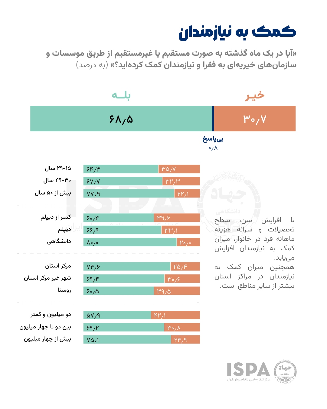 مردم چقدر از وضعیت سلامت خود رضایت دارند؟ مردم چقدر از وضعیت سلامت خود رضایت دارند؟