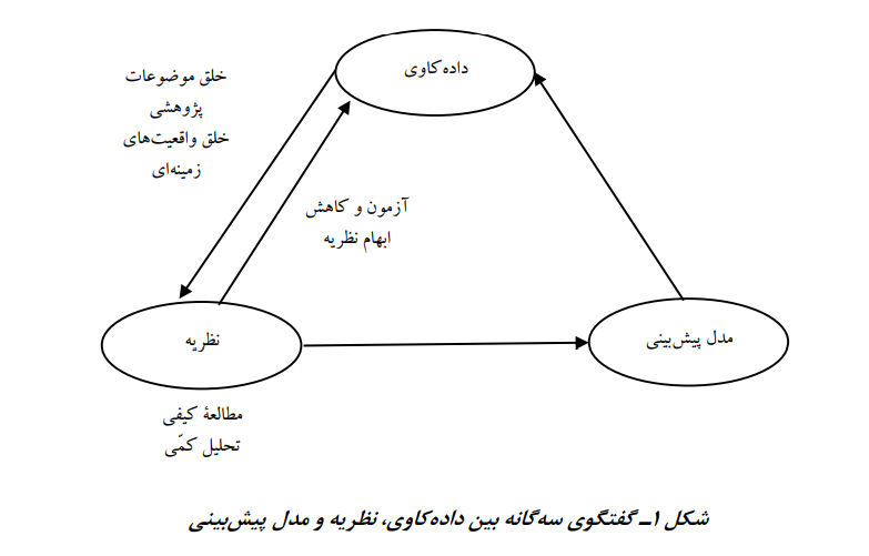 تحول روش در جامعهشناسی؛ علوم اجتماعی محاسباتی و تحلیل کلاندادهها 2 تحول روش در جامعهشناسی؛ علوم اجتماعی محاسباتی و تحلیل کلاندادهها 2