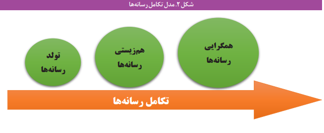 آسیب شناسی معماری تنظیمگری رسانه در ایران آسیب شناسی معماری تنظیمگری رسانه در ایران