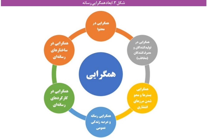 آسیب شناسی معماری تنظیم&zwnj;گری رسانه در ایران