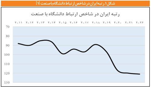 تقویت ظرفیتها و مدلهای بهرهبرداری از کارگزاران دانش و فناوری تقویت ظرفیتها و مدلهای بهرهبرداری از کارگزاران دانش و فناوری