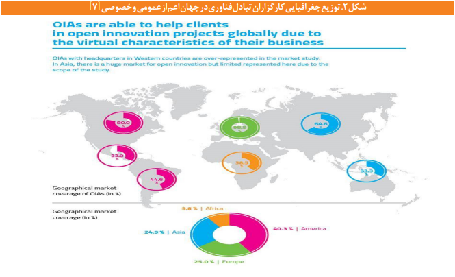 تقویت ظرفیتها و مدلهای بهرهبرداری از کارگزاران دانش و فناوری تقویت ظرفیتها و مدلهای بهرهبرداری از کارگزاران دانش و فناوری