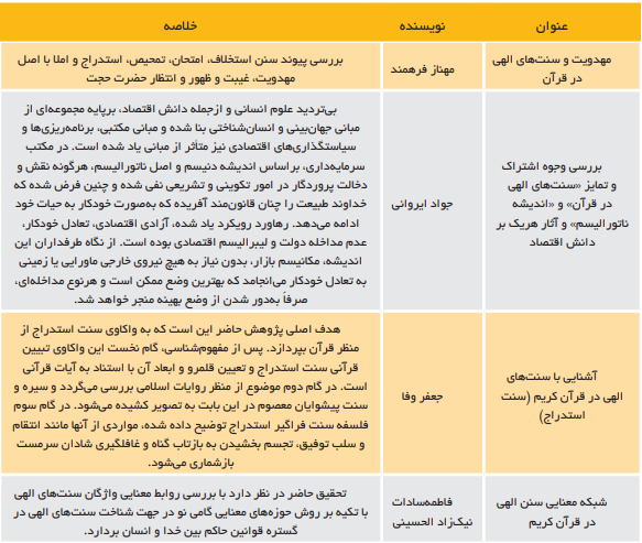 چگونگی استنباط سنن الهی در نظام حکمرانی چگونگی استنباط سنن الهی در نظام حکمرانی