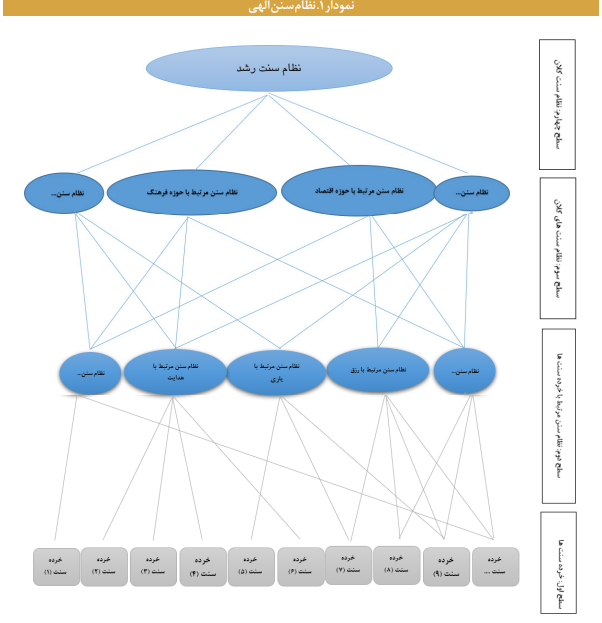 چگونگی استنباط سنن الهی در نظام حکمرانی چگونگی استنباط سنن الهی در نظام حکمرانی