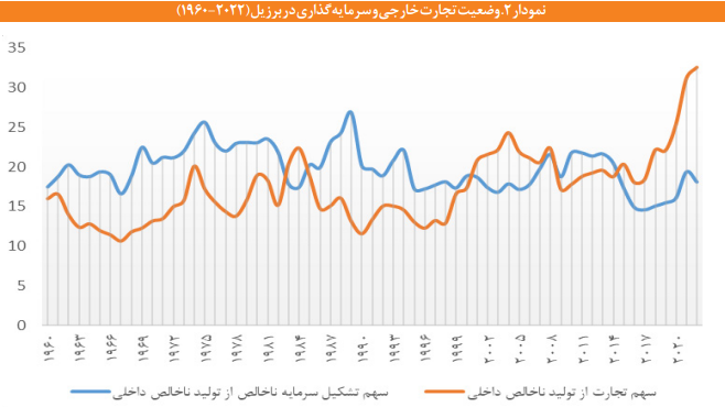 سیاست های صنعتی در برزیل و توصیه هایی برای ایران سیاست های صنعتی در برزیل و توصیه هایی برای ایران