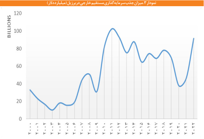 سیاست های صنعتی در برزیل و توصیه هایی برای ایران سیاست های صنعتی در برزیل و توصیه هایی برای ایران