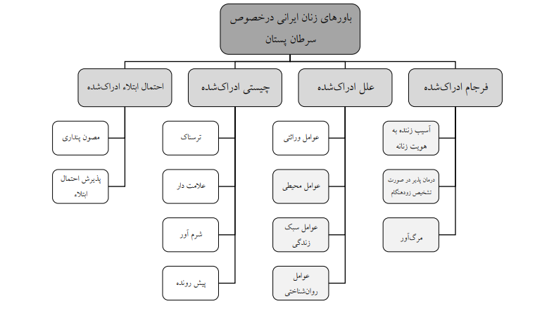 سرطان پستان؛ پنجمین علت اصلی مرگ و میر ناشی از ســرطان سرطان پستان؛ پنجمین علت اصلی مرگ و میر ناشی از ســرطان