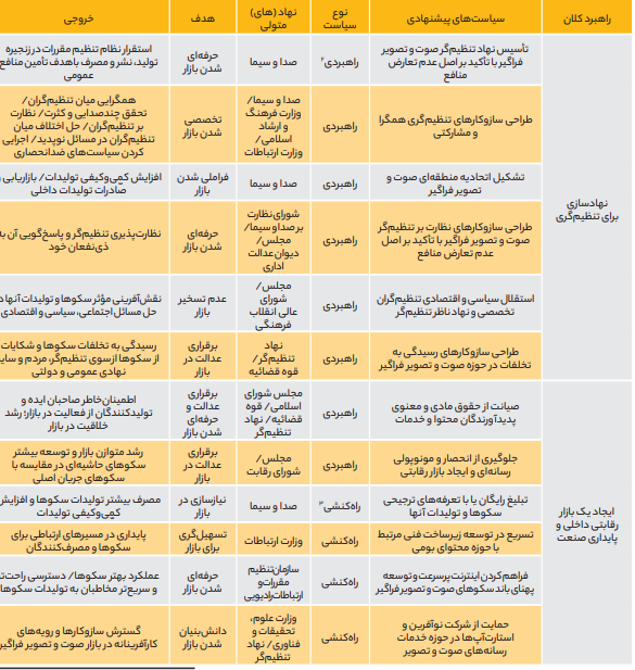 تولید و مصرف محتوای بومی صوت و تصویر فراگیر تولید و مصرف محتوای بومی صوت و تصویر فراگیر