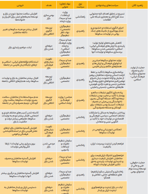 تولید و مصرف محتوای بومی صوت و تصویر فراگیر تولید و مصرف محتوای بومی صوت و تصویر فراگیر