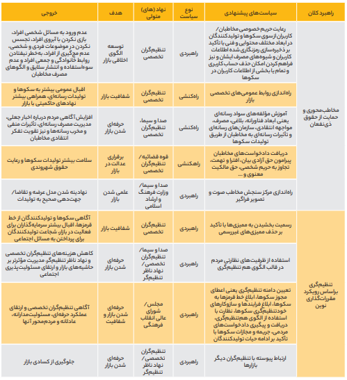 تولید و مصرف محتوای بومی صوت و تصویر فراگیر تولید و مصرف محتوای بومی صوت و تصویر فراگیر