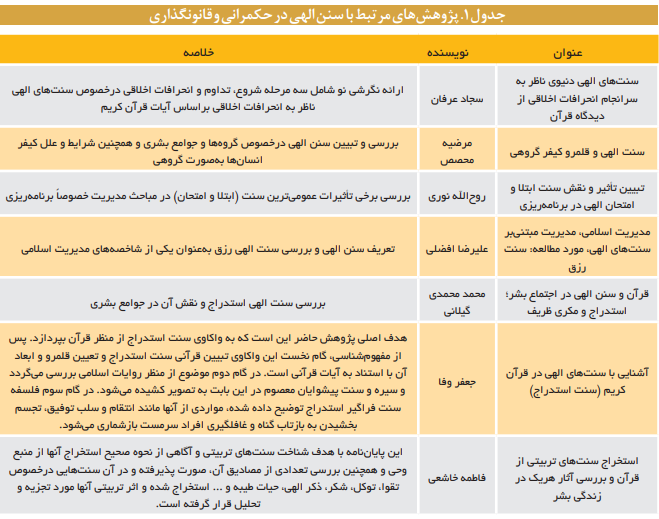 مروری بر خردهنظامهای سنن الهی مروری بر خردهنظامهای سنن الهی