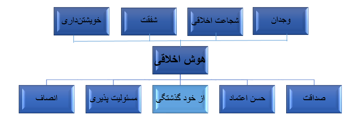 رهبری اصیل و هوش اخلاقی پرستاران رهبری اصیل و هوش اخلاقی پرستاران