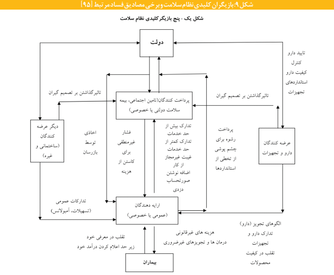 آنچه میخواهید درباره گونهها و اکوسیستم پدیده فساد بدانید آنچه میخواهید درباره گونهها و اکوسیستم پدیده فساد بدانید