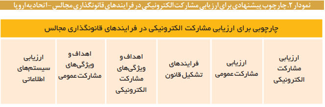 رویکردها، مدلها و ابزارهای ارزشیابی مشارکتی رویکردها، مدلها و ابزارهای ارزشیابی مشارکتی