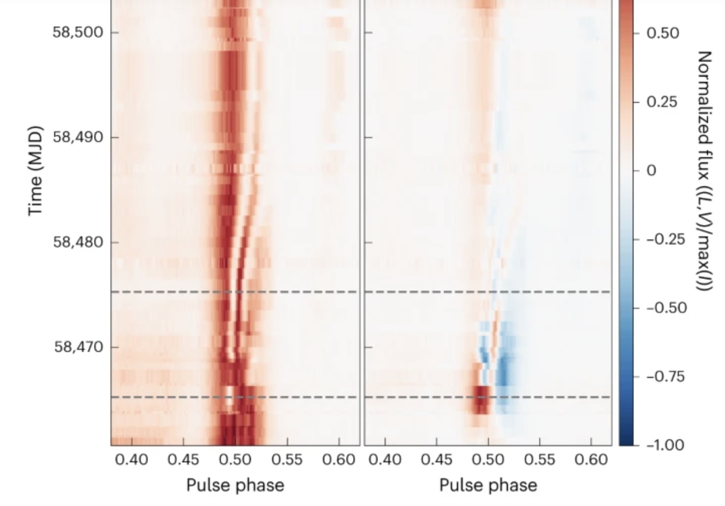 تصاویر نجومی سوم اردیبهشت (۲۲ آوریل) تصاویر نجومی سوم اردیبهشت (۲۲ آوریل)