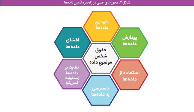 فساد در زنجیره تأمین دادههای فضای مجازی فساد در زنجیره تأمین دادههای فضای مجازی