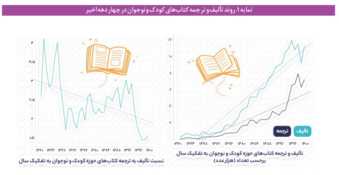 برای تقویت میدان کتاب کودک و نوجوان چه باید کرد؟ برای تقویت میدان کتاب کودک و نوجوان چه باید کرد؟