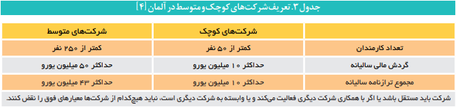 حمایت از نوآوری در شرکتهای کوچک و متوسط؛ از آلمان تا کره جنوبی حمایت از نوآوری در شرکتهای کوچک و متوسط؛ از آلمان تا کره جنوبی