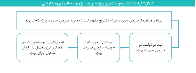 حمایت از نوآوری در شرکتهای کوچک و متوسط؛ از آلمان تا کره جنوبی حمایت از نوآوری در شرکتهای کوچک و متوسط؛ از آلمان تا کره جنوبی