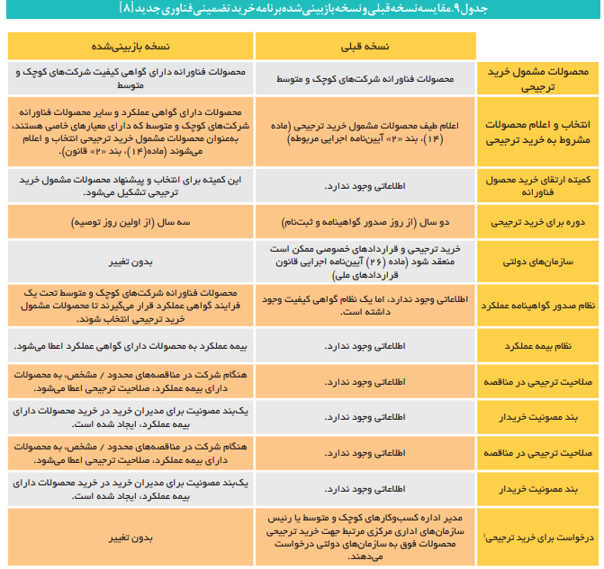 حمایت از نوآوری در شرکتهای کوچک و متوسط؛ از آلمان تا کره جنوبی حمایت از نوآوری در شرکتهای کوچک و متوسط؛ از آلمان تا کره جنوبی